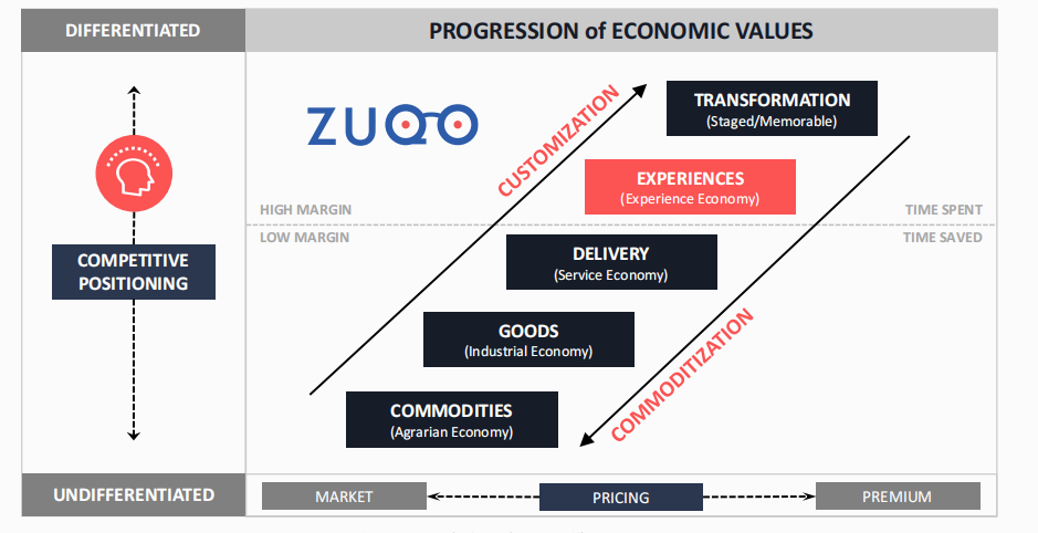 experience-economy